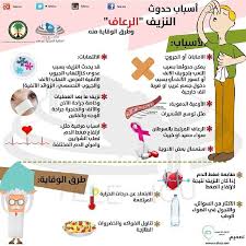 Instagram Photo By Teleicu العناية المركزة عن بعد Via Iconosquare How To Memorize Things Medical Information Health