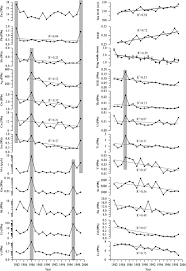Element chemicals sdn bhd distributes complete range of chemicals, lubricants, additives, actives, and functional ingredients from well known chemical manufacturers with excellent background & qualifications, which includes the isos, gmp, halal, kosher and more find here manufaturers. Chemical Speciation And Bioavailability Of Rare Earth Elements Rees In The Ecosystem A Review Springerlink