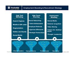 Maybe you would like to learn more about one of these? Mobile Recruitment Strategies That Actually Work Talent Connect Veg