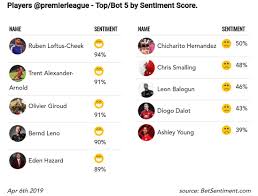 I provide daily betting tips with high winning rate on both football and basketball. Football Betting Tips Betsentiment Ai Twitter