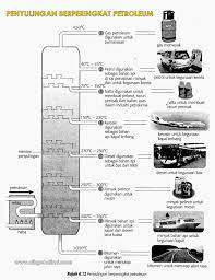 We provide the energy to medium and big company, sadipscing elitr, sed diam nonumy. Sumber Bahan Api Semulajadi Dan Kepentingannya