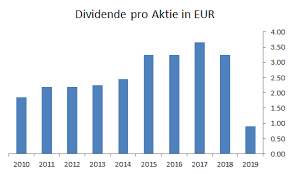 There is typically 1 dividend per year (excluding specials), and the dividend cover is approximately 2.6. Daimler Aktie Dividende 2021 Daimler Erhoht In Der Krise Die Dividende Nordbayern De Hier Wird Auch Die Ausschuttung Der Daimler Dividende Fur Das Jahr 2021 Festgelegt Decorados De Unas