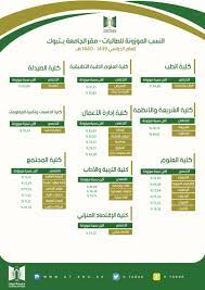 من ناحية أخرى، غالبًا ما تكتسب القنوات التي تستهدف الأطفال والشباب مشاهدات أكثر بآلاف المرات، مما تم ذكره سابقا (الاقتصاد، السياسة، الموسيقى)، وعليه يمكنك اختيار موضوع قناتك وفقا لحسابات بسيطة. à¦Ÿ à¦‡à¦Ÿ à¦° Ø¬Ø§Ù…Ø¹Ø© ØªØ¨ÙˆÙƒ Ø¥Ø¹Ù„Ø§Ù† ØªØ¹Ù„Ù† Ø¬Ø§Ù…Ø¹Ø© ØªØ¨ÙˆÙƒ Ø¹Ù† Ø£Ù‚Ù„ Ù†Ø³Ø¨Ø© Ù…ÙˆØ²ÙˆÙ†Ø© ØªÙ… Ù‚Ø¨ÙˆÙ„Ù‡Ø§ ÙÙŠ Ø¬Ù…ÙŠØ¹ Ø§Ù„ØªØ®ØµØµØ§Øª Ù„Ù„Ø·Ù„Ø§Ø¨ ÙˆØ§Ù„Ø·Ø§Ù„Ø¨Ø§Øª ÙÙŠ Ù…Ù‚Ø± Ø§Ù„Ø¬Ø§Ù…Ø¹Ø© Ø§Ù„Ø±Ø¦ÙŠØ³ÙŠ ÙˆÙØ±ÙˆØ¹Ù‡Ø§ ÙÙŠ Ø§Ù„Ù…Ø­Ø§ÙØ¸Ø§Øª Ù„Ù„Ø¹Ø§Ù… Ø§Ù„Ø¯Ø±Ø§Ø³ÙŠ Ù¡Ù¤Ù£Ù© Ù¡Ù¤Ù¤Ù  Ø¬Ø§Ù…Ø¹Ø© ØªØ¨ÙˆÙƒ
