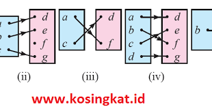 Check spelling or type a new query. Kunci Jawaban Matematika Kelas 8 Halaman 124 125 Ayo Kita Berlatih 3 4 Kosingkat