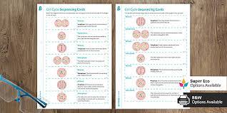 17 vocabulary games to help your students master biology vocabulary words! Cell Cycle Sequencing Cards Gcse Science Beyond