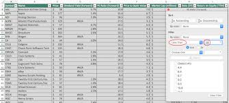 Performances & trends, nasdaq 100 stock charts sort nasdaq 100 stocks: 2021 Updated List Of All Nasdaq 100 Stocks Sure Dividend