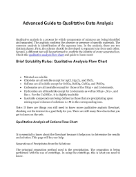 Your Complete Guide To Qualitative Data Analysis