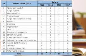 We did not find results for: Soal Sbmptn 2018 Dan Pembahasannya Bimbingan Belajar Educamp Ganesha Alumni Itb Spesialis Bimbel Sbmptn 2022