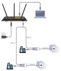 Now you can sit at your computer, knowing why, occasionally this article on how dsl internet access works reprinted with permission. What Is Vdsl Bonding Answer Netgear Support