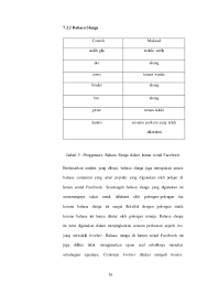 We did not find results for: Pbs Bahasa Melayu Stpm Penggunaan Bahasa Singkatan Laman Sosial Face