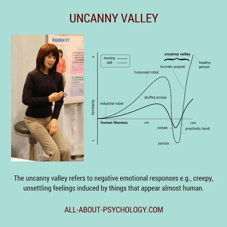 The Uncanny Valley Hypothesis
