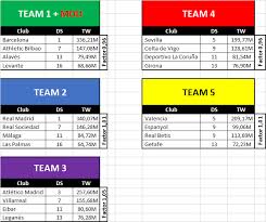 De loting voor de groepsfase van de champions league heeft donderdagavond voor absolute topwedstrijden gezorgd. Crewcup 63 Loting Champions League Osm Forum