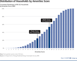 Income And Wealth