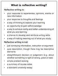 I think i am psyching myself out, but i want. How To Write A Reflection What S Going On In Mr Solarz Class