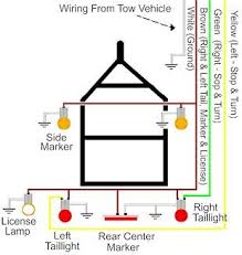 The fifth wire (blue) is meant for reverse lights; Trailer Wiring Diagram On Trailer Wiring Electrical Connections Are Used On Car Boat And Trailer Wiring Diagram Trailer Light Wiring Boat Trailer Lights