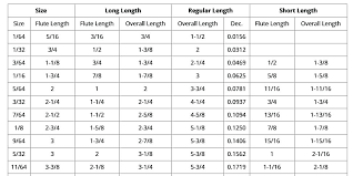 Drill Reamer Chart Downloadd Co