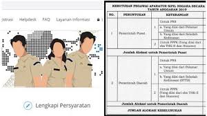 Jika pelamar cpns dan pppk berhasil mendapatkan passing grade atau nilai batas ambang sesuai dengan persyaratan, pelamar memasuki tahap seleksi kompetensi bersama. Hanya Bisa Pilih 1 Ini Beda Cpns 2019 Dan P3k Pppk P3k Tak Cuma 1 Tahun Bisa Diperpanjang Tribun Kaltim