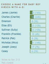 Check spelling or type a new query. Baby Boy D Rhymes With Hirsch Swistle Baby Names
