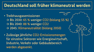 Nézze meg a klímatechnika webáruház széles kínálatát, ahol rengeteg kiváló akció és. Klimaschutzgesetz Klimaneutralitat Bis 2045