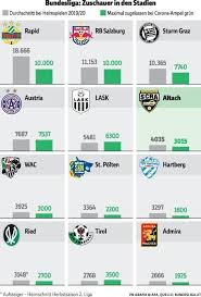 Uefa europa conference league qualifiers disziplin: Fur Altach Beginnt Eine Neue Zeitrechnung Vorarlberger Nachrichten Vn At