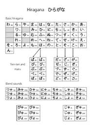 Hiragana Chart