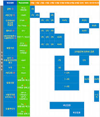 영유아종합검진센터 · 영유아검진 · 영유아건강소개 · 소아종합검진; ì•„ê¸°ì„±ìž¥ ë°œë‹¬ ì†Œì•„ ì˜ˆë°©ì 'ì¢…í'œ ì§ˆë³'ê´€ë¦¬ë³¸ë¶€