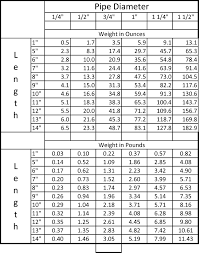 lead melt pipe jigs weights etcc page 2 bloodydecks