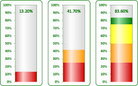 creating a rainbow thermometer chart microsoft excel 2013