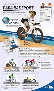 Click here and change your settings to allow marketing cookies to view this content. Allianz Paralympics Infografiken Josekdesign Visuelle Kommunikation