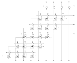The 0 and 1 signals per binary digit from x and y are physically implemented by the respective absence and presence of an electric current. Design Tradeoffs