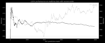 On the top of the chart you can select currency (default is usd). Https Arxiv Org Pdf 2003 00803