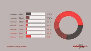 bar diagram pie chart generator