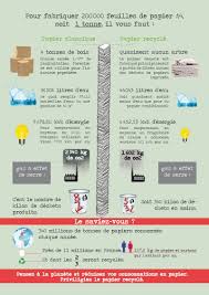 image papier recycl vs papier classique infographie l echo du bureau papier fabrication papier recycler