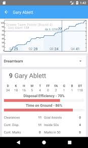 Afl ladder information including games played, won, drawn,. Afl Live Ladder For Android Apk Download