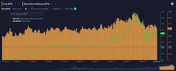 The ethereum price page is part of the coindesk 20 that features price history, price ticker, market cap and live charts for the top cryptocurrencies. Bkpssy86hdwr7m
