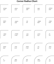 Corner Radius Chart 1953 X 2346 Miscellaneous Reference