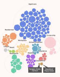 It is one of the methods of collation. Luke O Neill On Twitter Amazing Graphics On C19 In Australia Which Has The Advantage Of Two Vital Weapons Political Will And The Public Without Those Things It Doesn T Matter What The Expert Advice