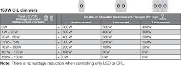 capacity derating charts