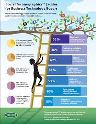 Social Techno Graphics Social Media Infographic Social Marketing Strategy Infographic Marketing