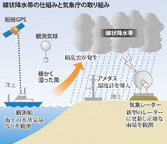 Manage your video collection and share your thoughts. è±ªé›¨ã‚‚ãŸã‚‰ã™ç·šçŠ¶é™æ°´å¸¯ åŠæ—¥å‰ã«äºˆæ¸¬ã¸ 30å¹´ç›®æ¨™ æ°—è±¡åºãŒæ´‹ä¸Šè¦³æ¸¬å¼·åŒ– æ¯Žæ—¥æ–°èž