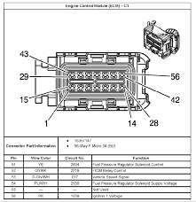 Throttle position determination diagram 32 mounting provision: Lly Ecm Pinout Chevy And Gmc Duramax Diesel Forum Duramax Duramax Diesel Diesel