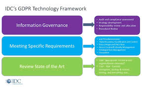 Tools To Anonymize Or Pseudonymize Data Are Part Of Idcs Gdpr Technology Framew Information Governance Assessment Strategies General Data Protection Regulation
