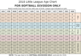 Usa Softball Age Chart Onlyonesearch Results
