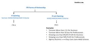 Interest incom e from fixed deposit hel d in a local malaysian b ank aggregate income. Itr Forms Of Partnership And Partners Chapter 7 Business Income Patn