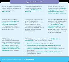 What would be an ideal salary to negotiate for a senior software engineer in malaysia? Salary In Petronas