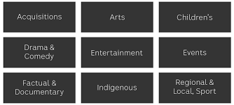 If your show is a serialised story (one story arching over the whole series or more, eg breaking bad) these episode synopses must show how the story progresses through the series, with clear turning points and episode hooks. How To Sell Your Tv Show Idea Online A List Of 14 Companies