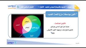 الثالث الثانوي الفصل الدراسي الأول الفيزياء الحيود والنموذج الموجي للضوء الألوان 1 Youtube