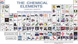 Jpg download | pdf download. Internet Database Of Periodic Tables Chemogenesis