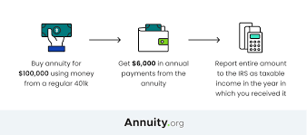 Annuity Taxation How Various Annuities Are Taxed
