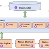 Java software allows you to run applications called applets that are written in the java programming language. 1
